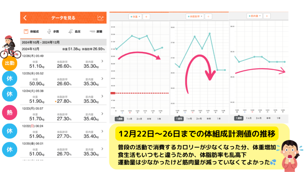 体重の推移表