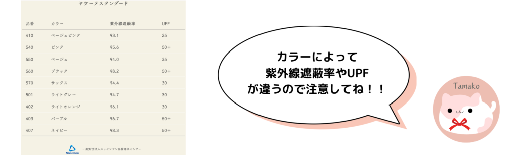 カラー別の遮蔽率